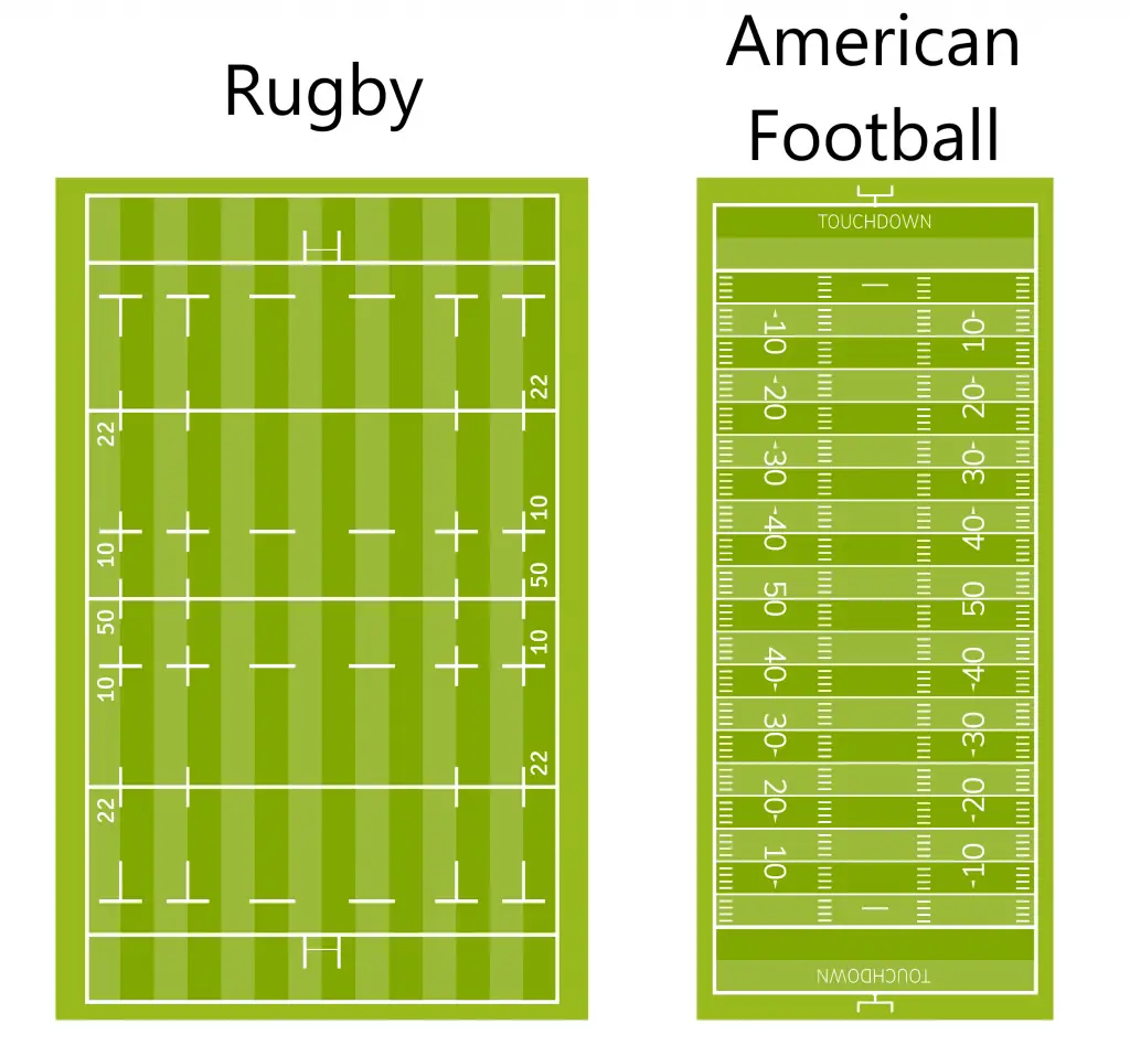 Rugby Pitch compared to American football field