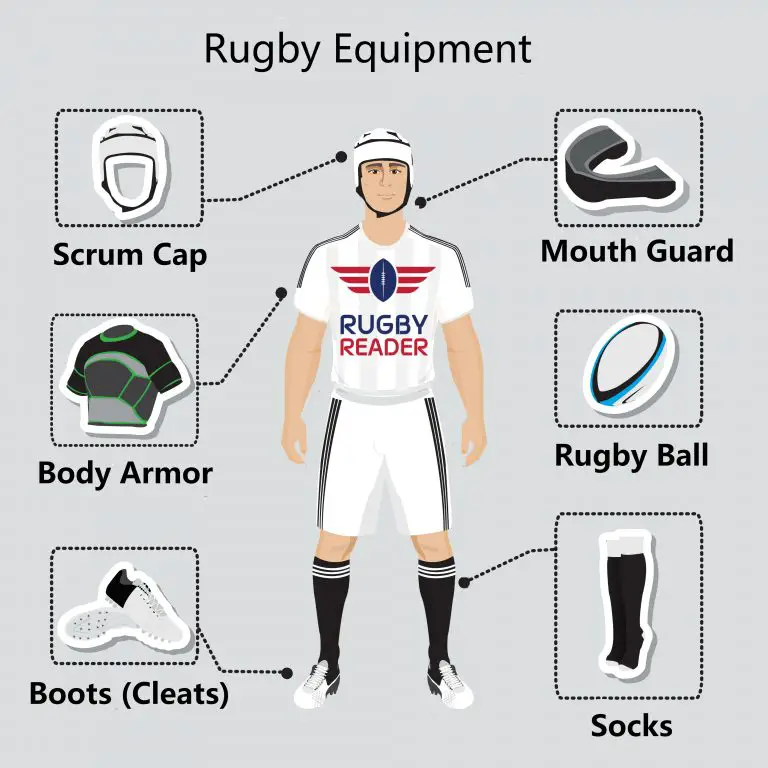 Rugby Equipment - Rugby Reader